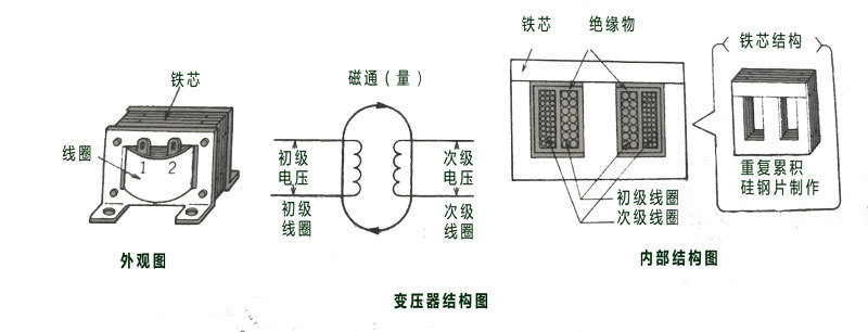 三相變壓器組成結構圖 三相變壓器組成結構圖